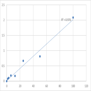 Human UDP-glucose ceramide glucosyltransferase (UGCG) ELISA Kit