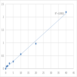 Human Undercarboxylated Osteocalcin (ucOC) ELISA Kit