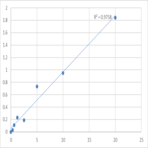 Human Ubiquitin-60S ribosomal protein L40 (UBA52) ELISA Kit