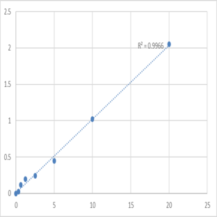 Human Tubulin Beta-3 Chain (TUBB3) ELISA Kit