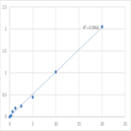 Human Tubulin Beta-3 Chain (TUBB3) ELISA Kit