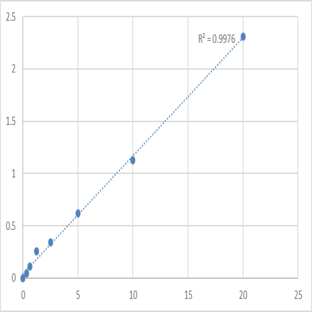 Human Transthyretin (TTR) ELISA Kit