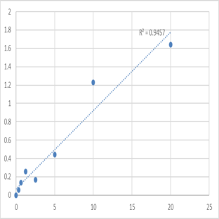 Human Titin (TTN) ELISA Kit