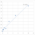 Human Tetraspanin-1 (TSPAN1) ELISA Kit