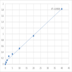 Human Triosephosphate isomerase (TPI1) ELISA Kit