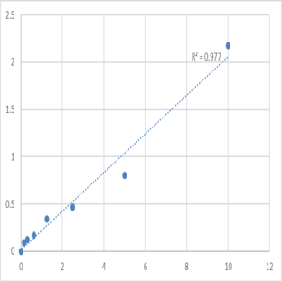 Human Tenascin-X (TNXB) ELISA Kit