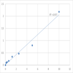 Human Tenascin-X (TNXB) ELISA Kit