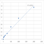 Human Tenascin-C (TNC) ELISA Kit