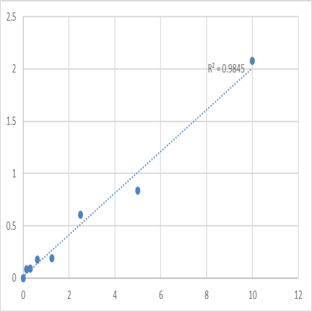 Human Activated CDC42 kinase 1 (TNK2) ELISA Kit