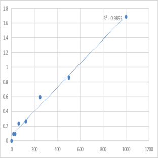 Human Tumor necrosis factor ligand superfamily member 14 (TNFSF14) ELISA Kit