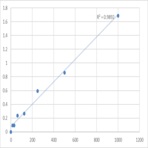 Human Tumor necrosis factor ligand superfamily member 14 (TNFSF14) ELISA Kit