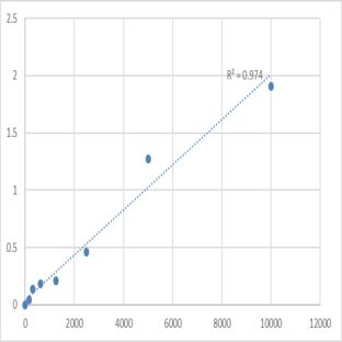 Human Thymosin beta-4, Y-chromosomal (TMSB4Y) ELISA Kit