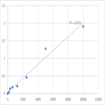 Human Thymosin beta-4, Y-chromosomal (TMSB4Y) ELISA Kit