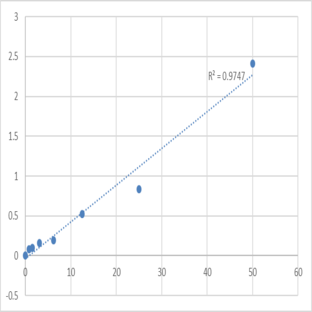 Human Toll-like receptor 7 (TLR-7) ELISA Kit