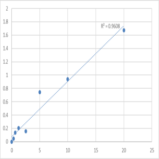 Human Soluble Toll-like Receptor 6 (TLR-6) ELISA Kit