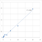 Human Toll-like receptor 2 (TLR2) ELISA Kit