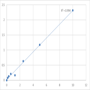 Mouse Toll-like receptor 5 (TLR-5) ELISA Kit