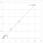 Mouse Toll-like receptor 5 (TLR-5) ELISA Kit