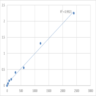 Mouse Toll-like receptor 3 (TLR3) ELISA Kit