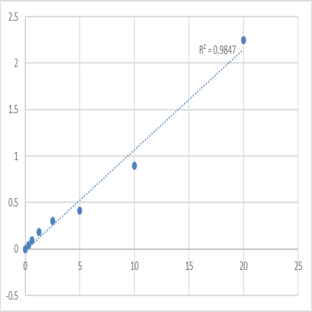 Mouse Toll-like receptor 1 (TLR1) ELISA Kit