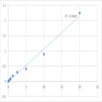 Mouse Toll-like receptor 1 (TLR1) ELISA Kit