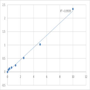 Mouse Talin-2 (TLN2) ELISA Kit