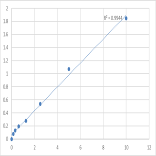 Mouse Talin-1 (TLN1) ELISA Kit