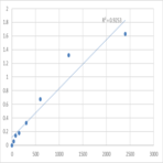 Mouse Tolloid-like protein 1 (TLL1) ELISA Kit