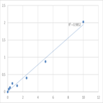 Mouse Transketolase-like protein 1 (TKTL1) ELISA Kit