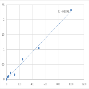 Mouse Thymidine kinase 2, mitochondrial (TK2) ELISA Kit