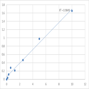 Mouse Tight junction protein ZO-2 (TJP2) ELISA Kit