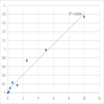 Mouse Tight junction protein ZO-1 (TJP1) ELISA Kit