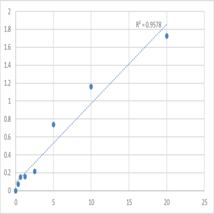 Mouse Toll/Interleukin-1 receptor domain-containing adapter protein (TIRAP) ELISA Kit