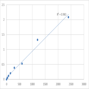 Mouse TIMELESS-interacting protein (TIPIN) ELISA Kit