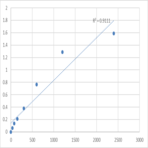 Mouse TCDD-inducible poly [ADP-ribose] polymerase (TIPARP) ELISA Kit