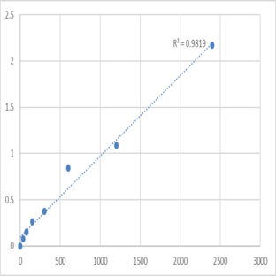 Mouse Tubulointerstitial nephritis antigen-like (TINAGL1) ELISA Kit