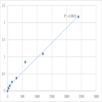 Mouse Tubulointerstitial nephritis antigen-like (TINAGL1) ELISA Kit