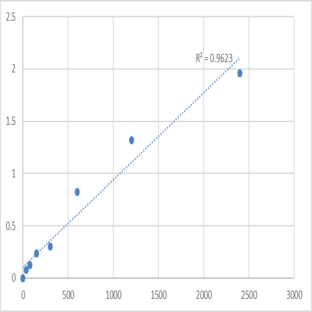 Mouse Tissue inhibitors of metalloproteinase 3 (TIMP3) ELISA Kit