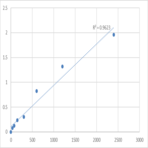 Mouse Tissue inhibitors of metalloproteinase 3 (TIMP3) ELISA Kit