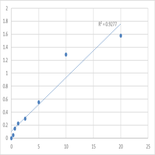 Mouse Mitochondrial import inner membrane translocase subunit TIM44 (TIMM44) ELISA Kit