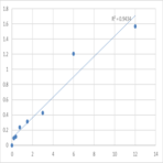 Mouse Secreted phospholipase A2 (sPLA2) ELISA Kit