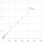 Mouse Protein spinster homolog 1 (SPNS1) ELISA Kit