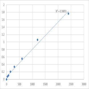 Mouse Protein spinster homolog 2 (SPNS2) ELISA Kit