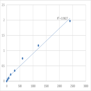 Mouse Meiotic recombination protein SPO11 (SPO11) ELISA Kit