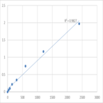 Mouse Meiotic recombination protein SPO11 (SPO11) ELISA Kit