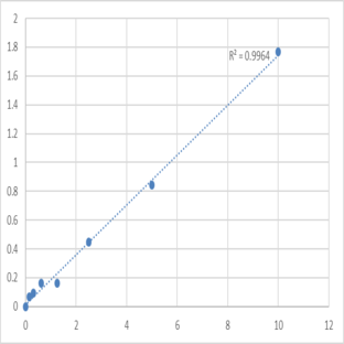 Mouse Spondin-2 (SPON2) ELISA Kit