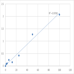 Mouse Speckle-type POZ protein-like (SPOPL) ELISA Kit