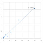 Mouse Speckle-type POZ protein-like (SPOPL) ELISA Kit