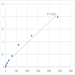 Mouse Sepiapterin reductase (SPR) ELISA Kit