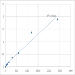 Mouse Shadow of prion protein (SPRN) ELISA Kit